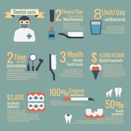 Dental Implants vector