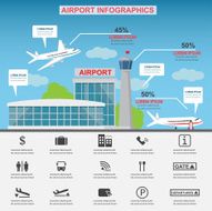 airport infographics