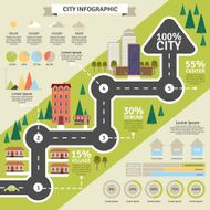 City Structure And Statistic Flat Infographic