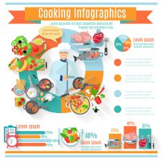 Healthy cooking infographic informative poster