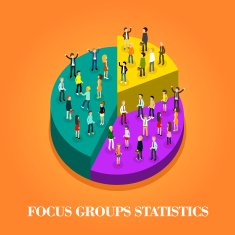 focus group statistics