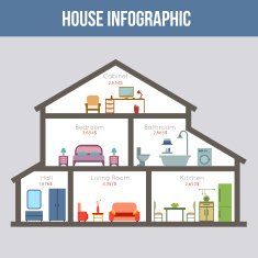 Infographic home N2