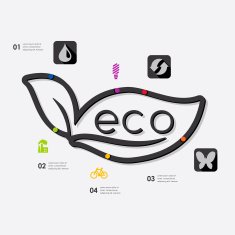 ecology infographic N30