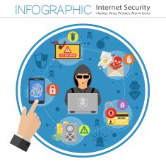 Internet Security Infographics N2