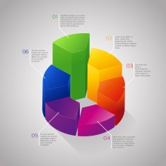 circle chart N2