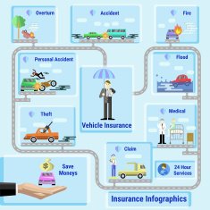 Vehicle insurance business infographic