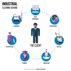 Infographic scheme for the cleaning company N2