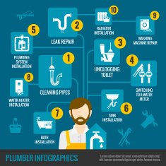 Plumber Infographics Set