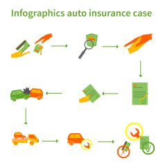Infographics auto insurance case