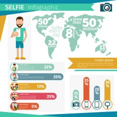 Selfie infographics