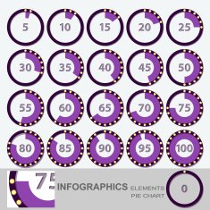Set circular diagrams with different interest data N2