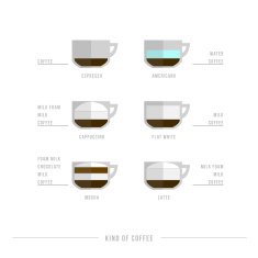 Set of coffee menu in modern style N2