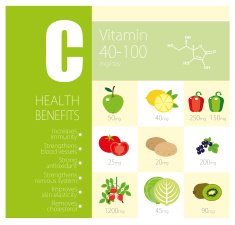 Health Benefits vitamin C