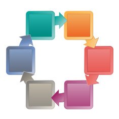 Infographic template with text areas on 6 positions