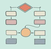 Retro flowchart illustration N2