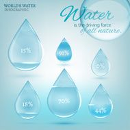 Water drops N4