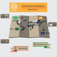 World map population and technology N2