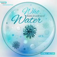 Water Virus infographic
