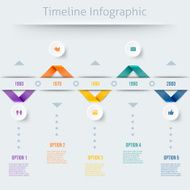 Timeline Infographic in retro style with diagrams and text