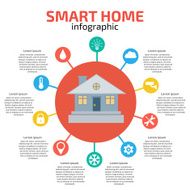 Smart Home Infographic N2
