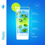 Mojito cocktail