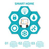 Smart Home Infographic N3