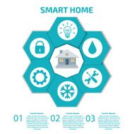 Smart Home Infographic N4
