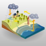 Water Cycle N41