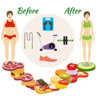 Infographic weight loss The transition from the harmful food to