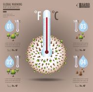 Global warming infographics N2