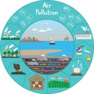 Sources of Air Pollution-Infographic N2
