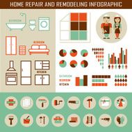 Home repair and remodeling infographic