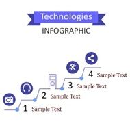 it infographic