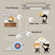 Business Model Workflow Process Infographic