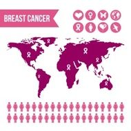 Breast cancer N2