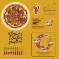 Food Infographics N3