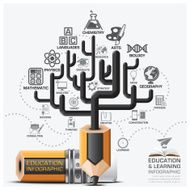 Education Learning Step Infographic With Tree Pencil Lead Subject Diagram N2