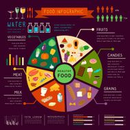 lovely pie chart food infographic