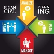 financial planning N2
