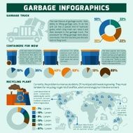 Garbage infographics set N2
