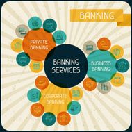 Banking services infographic