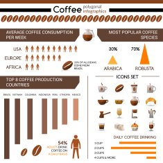 Coffee Production And Consumption Infographic N2