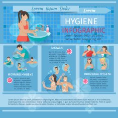 Hygiene Infographics Set N2