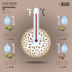 Global warming infographics N2