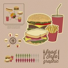 Food Infographics N2
