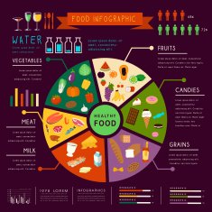 Lovely pie chart food infographic free image download