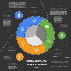 Ring chart template with text areas on three positions
