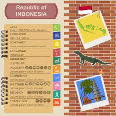 Indonesia infographics statistical data sights N2