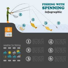 Fishing infographic Float spinning winter N4