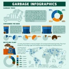 Garbage infographics set N2